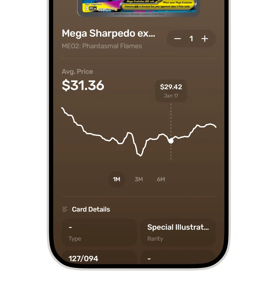Learn Market Price screen